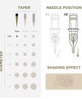 PMU Cartridges 0.18 3R - 7mm Taper (EN02B) 20 pcs - Premium PhiSeller