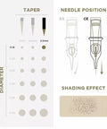 PMU Cartridges 0.18 5F - 3.5mm Normal Flat (EN02B) 20 pcs - Premium PhiSeller