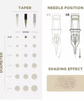 PMU Cartridges 0.18 5R - 5.5mm Taper (EN02B) 20 pcs  - Premium PhiSeller