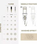 PMU Cartridges 0.18 5R - 5.5mm taper (EN17) 20 pcs - Premium PhiSeller