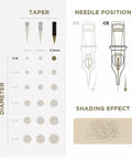 PMU Cartridges 0.18 7F - 3.5mm Curved Flat (EN02B) 20 pcs  - Premium PhiSeller