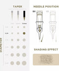 PMU Cartridges 0.20 1R - 3.5mm taper (EN17) 20 pcs - Premium PhiSeller