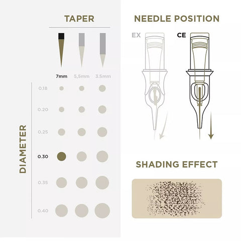 PMU Cartridges 0.30 1R - 7mm Taper (EN02B) 20 pcs  - Premium PhiSeller