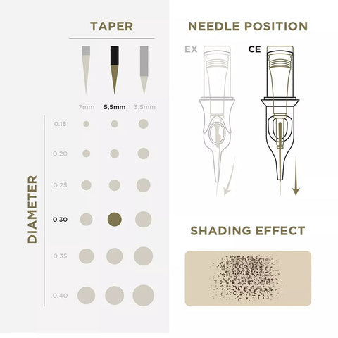 PMU Cartridges 0.30 3R - 5.5mm Taper (EN02B) 20 pcs - Premium PhiSeller